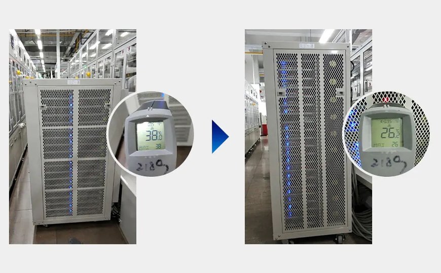 What is Being Done at Manufacturing Sites to Reduce CO₂ Emissions?